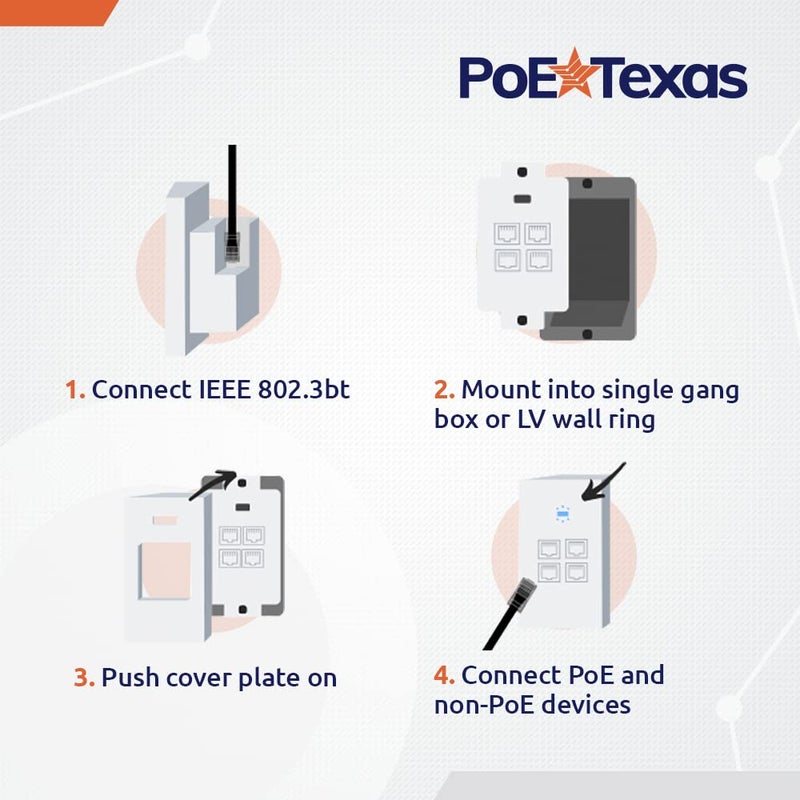 PoE Texas 4 Port in-Wall Gigabit PoE Extender Switch - Plug & Play Stable Power Over Ethernet Switch Plate with IEEE 802.3bt Uplink & Full Passthrough VLAN - Extends WiFi Access Point, Network, VoIP - Image 5